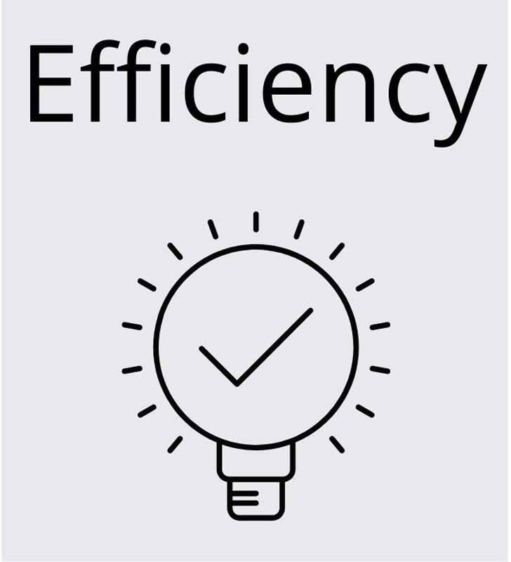 efficiency